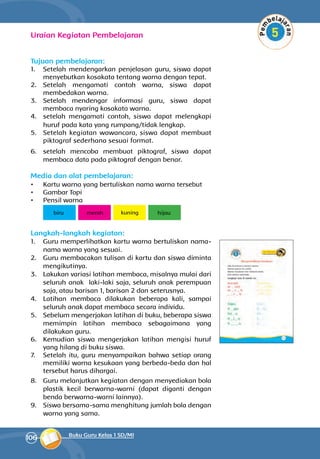 106 Buku Guru Kelas 1 SD/MI
Uraian Kegiatan Pembelajaran
Tujuan pembelajaran:
1.	 Setelah mendengarkan penjelasan guru, siswa dapat
menyebutkan kosakata tentang warna dengan tepat.
2.	 Setelah mengamati contoh warna, siswa dapat
membedakan warna.
3.	 Setelah mendengar informasi guru, siswa dapat
membaca nyaring kosakata warna.
4.	 setelah mengamati contoh, siswa dapat melengkapi
huruf pada kata yang rumpang/tidak lengkap.
5.	 Setelah kegiatan wawancara, siswa dapat mem­buat
pik­tograf sederhana sesuai format.
6.	 setelah mencoba membuat piktograf, siswa dapat
membaca data pada piktograf dengan benar.
Media dan alat pembelajaran:
•	 Kartu warna yang bertuliskan nama warna tersebut
•	 Gambar Topi
•	 Pensil warna
biru merah kuning hijau
Langkah-langkah kegiatan:
1.	 Guru memperlihatkan kartu warna bertuliskan nama-
nama warna yang sesuai.
2.	 Guru membacakan tulisan di kartu dan siswa diminta
mengikutinya.
3.	 Lakukan variasi latihan membaca, misalnya mulai dari
seluruh anak laki-laki saja, seluruh anak perempuan
saja, atau barisan 1, barisan 2 dan seterusnya.
4.	 Latihan membaca dilakukan beberapa kali, sampai
seluruh anak dapat membaca secara individu.
5.	 Sebelum mengerjakan latihan di buku, bebe­rapa siswa
memimpin latihan membaca se­bagaimana yang
dilakukan guru.
6.	 Kemudian siswa mengerjakan latihan mengisi huruf
yang hilang di buku siswa.
7.	 Setelah itu, guru menyampaikan bahwa setiap orang
memiliki warna kesukaan yang berbeda-beda dan hal
tersebut harus dihargai.
8.	 Guru melanjutkan kegiatan dengan menye­diakan bola
plastik kecil berwarna-warni (dapat diganti dengan
benda berwarna-warni lainnya).
9.	 Siswa bersama-sama menghitung jumlah bola dengan
warna yang sama.
 