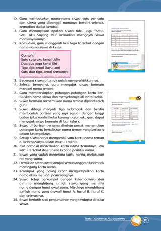 111
Tema 1 Subtema: Aku Istimewa
10.	 Guru membacakan nama-nama siswa satu per satu
dan siswa yang dipanggil namanya berdiri sejenak,
kemudian duduk kembali.
11.	 Guru menanyakan apakah siswa tahu lagu “Satu-
Satu Aku Sayang Ibu” kemudian mengajak siswa
menyanyikannya.
12.	 Kemudian, guru mengganti lirik lagu tersebut dengan
nama-nama siswa di kelas.
Contoh:
Satu satu aku kenal Udin
Dua dua juga kenal Siti
Tiga tiga kenal Dayu Lani
Satu dua tiga, kenal semuanya
13.	 Beberapa siswa ditunjuk untuk memprak­tikkannya.
14.	 Selesai bernyanyi, guru mengajak siswa bermain
mencari nama teman.
15.	 Guru mempersiapkan potongan-potongan kartu ber­
tuliskan nama siswa dan menye­barnya di lantai kelas.
16.	 Siswa bermain menemukan nama teman dipandu oleh
guru.
17.	 Siswa dibagi menjadi tiga kelompok dan berdiri
membentuk barisan yang rapi sesuai dengan tinggi
badan (jika kondisi kelas kurang luas, maka guru dapat
mengajak siswa bermain di luar kelas).
18.	 Siswa di barisan pertama diminta untuk menemukan
potongan kartu bertuliskan nama teman yang berbaris
dalam kelompoknya.
19.	 Setiap siswa harus mengambil satu kartu nama teman
di kelompoknya dalam waktu 1 menit.
20.	Jika berhasil menemukan kartu nama temannya, lalu
kartu tersebut diserahkan kepada pemilik nama.
21.	 Siswa yang sudah menerima kartu nama, melakukan
hal yang sama.
22.	Demikian seterusnya sampai semua anggota kelompok
memegang kartu nama.
23.	 Kelompok yang paling cepat mengumpulkan kartu
nama akan menjadi pe­menangnya.
24.	 Siswa tetap berkumpul dengan kelompoknya dan
diminta menghitung jumlah siswa yang memiliki
nama dengan huruf awal sama. Misalnya menghitung
jumlah nama yang diawali huruf A, huruf B, huruf C,
dan seterusnya.
25.	 Siswa berlatih soal penjumlahan yang terdapat di buku
siswa.
 