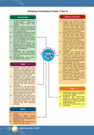 2 Buku Guru Kelas 1 SD/MI
Bahasa Indonesia
3.1 	 Mengenal teks deskriptif tentang
anggota tubuh dan pancaindra,
wujud dan sifat benda, serta peristiwa
siang dan malam dengan bantuan
guru atau teman dalam bahasa
Indonesia lisan dan tulis yang dapat
diisi dengan kosakata bahasa daerah
untuk membantu pemahaman
3.3 	 Mengenal teks terima kasih tentang
sikap kasih sayang dengan bantuan
guru atau teman dalam bahasa
Indonesia lisan dan tulis yang dapat
diisi dengan kosakata bahasa daerah
untuk membantu pemahaman
3.4 	 Mengenal teks cerita diri/personal
tentang keberadaan keluarga dengan
bantuan guru atau teman dalam
bahasa Indonesia lisan dan tulis
yang dapat diisi dengan kosakata
bahasa daerah untuk membantu
pemahaman
4.1 	 Mengamati dan menirukan teks
deskriptif tentang anggota tubuh
dan pancaindra, wujud dan sifat
benda, serta peristiwa siang dan
malam secara mandiri dalam bahasa
Indonesia lisan dan tulis yang dapat
diisi dengan kosakata bahasa daerah
untuk membantu penyajian
4.3 	 Menyampaikan teks terima kasih
mengenai sikap kasih sayang secara
mandiri dalam bahasa Indonesia
lisan dan tulis yang dapat diisi
dengan kosakata bahasa daerah
untuk membantu penyajian
4.4 	Menyampaikan teks cerita diri/
personal tentang keluarga secara
mandiri dalam bahasa Indonesia
lisan dan tulis yang dapat diisi
dengan kosakata bahasa daerah
untuk membantu penyajian
Matematika
3.1 	 Mengenal lambang bilangan dan
mendeskripsikan kemunculan
bilangan dengan bahasa yang
sederhana
3.2 	 Mengenal bilangan asli sampai 99
dengan menggunakan benda-benda
yang ada di sekitar rumah, sekolah,
atau tempat bermain
3.4 	 Menunjukkan pemahaman tentang
besaran dengan menghitung maju
sampai 100 dan mundur dari 20
3.5 	 Mengenal bangun datar dan bangun
ruang menggunakan benda-benda
yang ada di sekitar rumah, sekolah,
atau tempat bermain.
4.1 	Mengurai sebuah bilangan asli
sampai dengan 99 sebagai hasil
penjumlahan atau pengurangan dua
buah bilangan asli lainnya dengan
berbagai kemungkinan 	
jawaban
4.7 	Membentuk dan menggambar
bangun baru dari bangun-bangun
datar atau pola bangun datar yang
sudah ada
4.8 	Mengelompokkan teman sekelas
berdasarkan tinggi badannya
PPKn
3.2 	 Mengenal tata tertib dan aturan yang
berlaku dalam kehidupan sehari-hari
di rumah dan sekolah
4.1 	Mengamati dan menceritakan
perilaku di sekitar rumah dan
sekolah dan mengaitkannya dengan
pengenalannya terhadap salah satu
simbol sila Pancasila
4.2 	 Melaksanakan tata tertib di rumah
dan sekolah
SBDP
3.1 	 Mengenal cara dan hasil karya seni
ekspresi
4.1 	Menggambar ekspresi dengan
mengolah garis, warna dan bentuk
berdasarkan hasil pengamatan di
lingkungan sekitar
4.7 	 Menyanyikan lagu anak-anak dan
berlatih memahami isi lagu
PJOK
3.1 	 Mengetahui konsep gerak dasar
lokomotor sesuai dengan dimensi
anggota tubuh yang digunakan, arah,
ruang gerak, hubungan, dan usaha,
dalam berbagai bentuk permainan
sederhana dan atau tradisional.
3.3 	Mengetahui konsep gerak dasar
manipulatif sesuai dengan dimensi
anggota tubuh yang digunakan, arah,
ruang gerak, hubungan, dan usaha,
dalam berbagai bentuk permainan
sederhana dan atau permainan
tradisional.
4.1 	 Mempraktikkan pola gerak dasar
lokomotor sesuai dengan dimensi
anggota tubuh yang digunakan, arah,
ruang gerak, hubungan dan usaha,
dalam berbagai bentuk permainan
sederhana dan atau tradisional.
4.3 	 Mempraktikkan pola gerak dasar
manipulatif sesuai dengan dimensi
anggota tubuh yang digunakan, arah,
ruang gerak, hubungan, dan usaha,
dalam berbagai bentuk permainan
sederhana dan atau permainan
tradisional.
Pemetaan Kompetensi Dasar 3 dan 4
Akud
an Teman
Baru
 