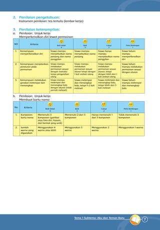 7
Tema 1 Subtema: Aku dan Teman Baru
2.	 Penilaian pengetahuan:
Instrumen penilaian: tes tertulis (lembar kerja)
3.	 Penilaian keterampilan:
a.	 Penilaian: Unjuk kerja
Memperkenalkan diri lewat permainan
1. Kemampuan
memperkenalkan diri
Siswa mampu
menyebutkan nama
panjang dan nama
panggilan
Siswa mampu
menyebutkan nama
panjang
Siswa hanya
mampu
menyebutkan nama
panggilan
Siswa belum
mampu
memperkenalkan
diri
2. Kemampuan menjalankan
peraturan pada
permainan
Siswa mampu
melakukan
permainan sesuai
dengan instruksi
tanpa pengarahan
ulang
Siswa mampu
melakukan
permainan sesuai
aturan tetapi dengan
1 kali arahan ulang
Siswa mampu
melakukan
permainan sesuai
aturan, tetapi
dengan lebih dari 1
kali arahan ulang
Siswa belum
mampu melakukan
permainan sesuai
dengan aturan
3. Kemampuan melakukan
gerakan melempar dan
menangkap
Siswa mampu
melempar dan
menangkap bola
dengan akurat (tidak
pernah meleset)
Siswa melempar
dan menangkap
bola, tetapi 1-2 kali
meleset
Siswa melempar dan
menangkap bola,
tetapi lebih dari 3
kali meleset
Siswa belum
mampu melempar
dan menangkap
bola
NO Kriteria Baik sekali
4
Baik
3
Cukup
2
Perlu Bimbingan
1
b.	 Penilaian: Unjuk kerja
	 Membuat kartu nama
1. Komponen
kartu nama
Memenuhi 3
komponen (gambar
atau foto diri, hiasan,
dan bentuk yang unik)
Memenuhi 2 dari 3
komponen
Hanya memenuhi 1
dari 3 komponen
Tidak memenuhi 3
komponen
2. Jumlah
warna yang
digunakan
Menggunakan 4
warna atau lebih
Menggunakan 3
warna
Menggunakan 2
warna
Menggunakan 1 warna
No. Kriteria
Baik Sekali
4
Baik
3
Cukup
2
Perlu Bimbingan
1
 