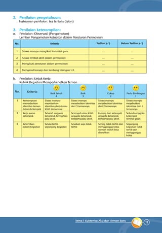 11
Tema 1 Subtema: Aku dan Teman Baru
2.	 Penilaian pengetahuan:
Instrumen penilaian: tes tertulis (isian)
3.	 Penilaian keterampilan:
a.	 Penilaian: Observasi (Pengamatan)
	 Lembar Pengamatan Ketaatan dalam Peraturan Permainan
No. Kriteria Terlihat () Belum Terlihat ()
1 Siswa mampu mengikuti instruksi guru .... ....
2 Siswa terlibat aktif dalam permainan .... ....
3 Mengikuti peraturan dalam permainan .... ....
4 Mengenal konsep dan lambang bilangan 1-5 .... ....
b.	 Penilaian: Unjuk Kerja
Rubrik Kegiatan Memperkenalkan Teman
1 Kemampuan
menyebutkan
identitas teman
dalam kelompok
Siswa mampu
meyebutkan
identitas dari 4 atau
lebih temannya.
Siswa mampu
meyebutkan identitas
dari 3 temannya.
Siswa mampu
meyebutkan identitas
dari 2 temannya.
Siswa mampu
meyebutkan
identitas dari 1
temannya.
2 Kerja sama
kelompok
Seluruh anggota
kelompok berpartisi-
pasi aktif.
Setengah atau lebih
anggota kelompok
berpartisipasi aktif.
Kurang dari setengah
anggota kelompok
ber­partisipasi aktif.
Seluruh anggota
kelompok
terlihat pasif.
3 Ketertiban
dalam kegiatan
Selalu tertib
sepanjang kegiatan
Sesekali saja tidak
tertib
Sering tidak tertib dan
mengganggu kelas
namun masih bisa
diarahkan
Sepanjang
kegiatan tidak
tertib dan
mengganggu
kelas
No. Kriteria Baik Sekali
4
Baik
3
Cukup
2
Perlu Bimbingan
1
 