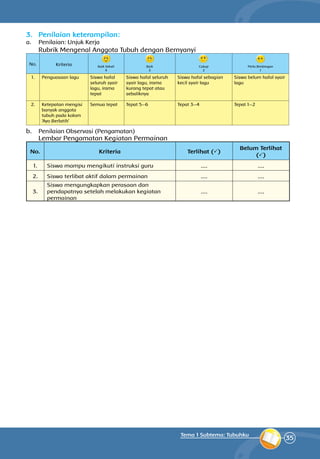 35
Tema 1 Subtema: Tubuhku
3.	 Penilaian keterampilan:
a.	 Penilaian: Unjuk Kerja
	 Rubrik Mengenal Anggota Tubuh dengan Bernyanyi
No. Kriteria Baik Sekali
4
Baik
3
Cukup
2
Perlu Bimbingan
1
1. Penguasaan lagu Siswa hafal
seluruh syair
lagu, irama
tepat
Siswa hafal seluruh
syair lagu, irama
kurang tepat atau
sebaliknya
Siswa hafal sebagian
kecil syair lagu
Siswa belum hafal syair
lagu
2. Ketepatan mengisi
banyak anggota
tubuh pada kolom
‘Ayo Berlatih’
Semua tepat Tepat 5—6 Tepat 3—4 Tepat 1—2
b.	 Penilaian Observasi (Pengamatan)
	 Lembar Pengamatan Kegiatan Permainan
No. Kriteria Terlihat ()
Belum Terlihat
()
1. Siswa mampu mengikuti instruksi guru .... ....
2. Siswa terlibat aktif dalam permainan .... ....
3.
Siswa mengungkapkan perasaan dan
pendapatnya setelah melakukan kegiatan
permainan
.... ....
 