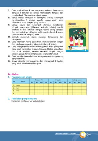 49
Tema 1 Subtema: Tubuhku
9.	 Guru meletakkan 4 macam warna adonan bersamaan
dengan 1 tempat air untuk membasahi tangan dan
handuk kecil / lap untuk melap tangan.
10.	 Siswa dibagi menjadi 4 kelompok. Setiap kelompok
mendapatkan 1 karton manila warna putih yang
diletakkan pada tempat yang berbeda.
11.	 Setiap siswa dari kelompok diminta meletakkan
telapak tangannya (dibasahi terlebih dahulu) sambil
ditekan di atas adonan dengan warna yang berbeda
dan mencetaknya di karton sehingga terdapat 4 warna
cetakan telapak tangan siswa.
12.	 Setelah mencetak siswa mencuci tangannya dan
melapnya.
13.	 Guru memberi nama pada tiap cetakan telapak tangan
dan biarkan mengering (dapat dipajang di kelas).
14.	 Guru menjelaskan untuk mendapatkan hasil yang baik
pada saat menjiplak, telapak tangan ditekan yang kuat
dan tidak bergerak, setelah cetakan telapak tangan
selesai, siswa diminta mengganti cetakan tersebut.
15.	 Guru memberi contoh cara memegang dan menggunting
dengan benar.
16.	 Siswa diminta menggunting, dan menempel di karton
yang telah disediakan oleh guru.
Penilaian:
1.	 Pengamatan sikap:
No Nama
Percaya Diri Disiplin Bekerja Sama
BT MT MB SM BT MT MB SM BT MT MB SM
1. Udin
2. Lani
3. Siti
4. ....
2.	 Penilaian pengetahuan:
Instrumen penilaian: tes tertulis (isian)
 
