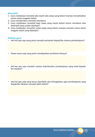 55
Tema 1 Subtema: Tubuhku
Remedial:
1.	 Guru melakukan remedial jika masih ada siswa yang belum mampu menyebutkan
nama-nama anggota tubuh.
2.	 Guru memberikan remedial membaca.
3.	 Guru melakukan remedial bagi siswa yang masih belum lancar membaca teks
deskriptif yang sudah dipelajari.
4.	 Guru melakukan remedial untuk siswa yang belum mampu menulis nama-nama
anggota tubuh yang dipelajari.
Refleksi guru:
•	 Hal-hal apa saja yang perlu menjadi perhatian Bapak/Ibu selama pembelajaran?
•	 Siswa mana saja yang perlu mendapatkan perhatian khusus?
•	 Hal-hal apa saja menjadi catatan keberhasilan pembelajaran yang telah Bapak/
Ibu lakukan?
•	 Hal-hal apa saja yang harus diperbaiki dan ditingkatkan agar pembelajaran yang
Bapak/Ibu lakukan menjadi lebih efektif?
 