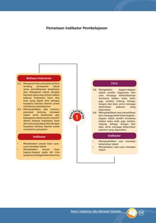 59
Tema 1 Subtema: Aku Merawat Tubuhku
Bahasa Indonesia
3.2	 Mengenal teks petunjuk/arahan
tentang perawatan tubuh
serta pemeliharaan kesehatan
dan kebugaran tubuh dengan
bantuan guru atau teman dalam
bahasa Indonesia lisan dan
tulis yang dapat diisi dengan
kosakata bahasa daerah untuk
membantu pemahaman
4.2	Mempraktikkan teks arahan/
petunjuk tentang merawat
tubuh serta kesehatan dan
kebugaran tubuh secara mandiri
dalam bahasa Indonesia lisan
dan tulis yang dapat diisi dengan
kosakata bahasa daerah untuk
membantu penyajian
•	 Menjelaskan secara lisan cara-
cara merawat tubuh.
•	 Menjelaskan secara lisan
bagian-bagian pada diri kita
yangharusdijagakebersihannya
PJOK
3.8 	 Mengetahui bagian-bagian
tubuh sendiri, kegunaan, dan
cara menjaga kebersihannya
terutama badan, kuku, kulit,
gigi, rambut, hidung, telinga,
tangan dan kaki, serta menjaga
kebersihan pakaian yang
digunakan
4.8 	 Mempraktikkan cara memelihara
dan menjaga kebersihan bagian-
bagian tubuh sendiri terutama
badan, kuku, kulit, gigi, rambut,
hidung, telinga, tangan dan
kaki, serta menjaga kebersihan
pakaian yang digunakan
•	 Mempraktikkan cara merawat
kebersihan tubuh
•	 Menjelaskan cara-cara merawat
tubuh
Pemetaan Indikator Pembelajaran
Indikator Indikator
 