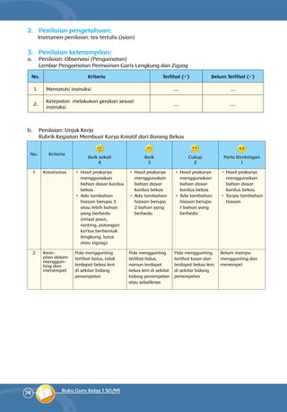 74 Buku Guru Kelas 1 SD/MI
2.	 Penilaian pengetahuan:
Instrumen penilaian: tes tertulis (isian)
3.	 Penilaian keterampilan:
a.	 Penilaian: Observasi (Pengamatan)
	 Lembar Pengamatan Permainan Garis Lengkung dan Zigzag
No. Kriteria Terlihat () Belum Terlihat ()
1. Mematuhi instruksi .... ....
2.
Ketepatan melakukan gerakan sesuai
instruksi
.... ....
b.	 Penilaian: Unjuk Kerja
	 Rubrik Kegiatan Membuat Karya Kreatif dari Barang Bekas
1 Kreativitas •	 Hasil prakarya
menggunakan
bahan dasar kardus
bekas
•	 Ada tambahan
hiasan berupa 3
atau lebih bahan
yang berbeda
(misal pasir,
ranting, potongan
kertas berbentuk
lengkung, lurus
atau zigzag)
•	 Hasil prakarya
menggunakan
bahan dasar
kardus bekas
•	 Ada tambahan
hiasan berupa
2 bahan yang
berbeda
•	 Hasil prakarya
menggunakan
bahan dasar
kardus bekas
•	 Ada tambahan
hiasan berupa
1 bahan yang
berbeda
•	 Hasil prakarya
menggunakan
bahan dasar
kardus bekas
•	 Tanpa tambahan
hiasan
2 Kera-
pian dalam
menggun-
ting dan
menempel
Pola menggunting
terlihat halus, tidak
terdapat bekas lem
di sekitar bidang
penempelan
Pola menggunting
terlihat halus,
namun terdapat
bekas lem di sekitar
bidang penempelan
atau sebaliknya
Pola menggunting
terlihat kasar dan
terdapat bekas lem
di sekitar bidang
penempelan
Belum mampu
menggunting dan
menempel
No. Kriteria
Baik sekali
4
Baik
3
Cukup
2
Perlu Bimbingan
1
 
