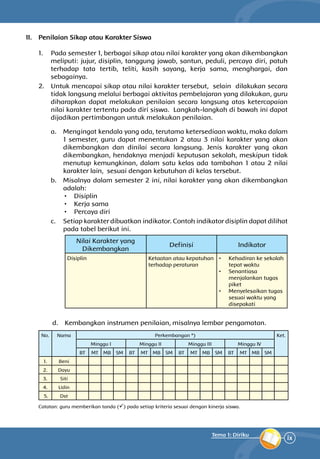 ix
Tema 1: Diriku
II.	 Penilaian Sikap atau Karakter Siswa
1.	 Pada semester 1, berbagai sikap atau nilai karakter yang akan dikembangkan
meliputi: jujur, disiplin, tanggung jawab, santun, peduli, percaya diri, patuh
terhadap tata tertib, teliti, kasih sayang, kerja sama, menghargai, dan
sebagainya.
2.	 Untuk mencapai sikap atau nilai karakter tersebut, selain dilakukan secara
tidak langsung melalui berbagai aktivitas pembelajaran yang dilakukan, guru
diharapkan dapat melakukan penilaian secara langsung atas ketercapaian
nilai karakter tertentu pada diri siswa. Langkah-langkah di bawah ini dapat
dijadikan pertimbangan untuk melakukan penilaian.
a.	 Mengingat kendala yang ada, terutama ketersediaan waktu, maka dalam
1 semester, guru dapat menentukan 2 atau 3 nilai karakter yang akan
dikembangkan dan dinilai secara langsung. Jenis karakter yang akan
dikembangkan, hendaknya menjadi keputusan sekolah, meskipun tidak
menutup kemungkinan, dalam satu kelas ada tambahan 1 atau 2 nilai
karakter lain, sesuai dengan kebutuhan di kelas tersebut.
b.	 Misalnya dalam semester 2 ini, nilai karakter yang akan dikembangkan
adalah:
•	 Disiplin
•	 Kerja sama
•	 Percaya diri
c.	 Setiap karakter dibuatkan indikator. Contoh indikator disiplin dapat dilihat
pada tabel berikut ini.
Nilai Karakter yang
Dikembangkan
Definisi Indikator
Disiplin Ketaatan atau kepatuhan
terhadap peraturan
•	 Kehadiran ke sekolah
tepat waktu
•	 Senantiasa
menjalankan tugas
piket
•	 Menyelesaikan tugas
sesuai waktu yang
disepakati
d.	 Kembangkan instrumen penilaian, misalnya lembar pengamatan.
No. Nama Perkembangan *) Ket.
Minggu I Minggu II Minggu III Minggu IV
BT MT MB SM BT MT MB SM BT MT MB SM BT MT MB SM
1. Beni
2. Dayu
3. Siti
4. Udin
 5. Dst
Catatan: guru memberikan tanda () pada setiap kriteria sesuai dengan kinerja siswa.
 