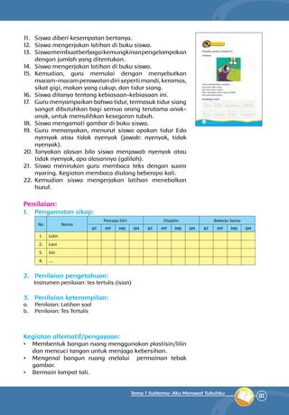 81
Tema 1 Subtema: Aku Merawat Tubuhku
11.	 Siswa diberi kesempatan ber­tanya.
12.	 Siswa mengerjakan latihan di buku siswa.
13.	 Siswamembuatberbagaikemungkinanpengelompokan
dengan jumlah yang diten­tukan.
14.	 Siswa mengerjakan latihan di buku siswa.
15.	 Kemudian, guru memulai dengan menyebutkan
macam-macam perawatan diri seperti mandi, keramas,
sikat gigi, makan yang cukup, dan tidur siang.
16.	 Siswa ditanya tentang kebiasaan-kebiasaan ini.
17.	 Guru menyampaikan bahwa tidur, termasuk tidur siang
sangat dibutuhkan bagi semua orang terutama anak-
anak, untuk memulihkan kesegaran tubuh.
18.	 Siswa mengamati gambar di buku siswa.
19.	 Guru menanyakan, menurut siswa apakan tidur Edo
nyenyak atau tidak nyenyak (jawab: nyenyak, tidak
nyenyak).
20.	Tanyakan alasan bila siswa menjawab nyenyak atau
tidak nyenyak, apa alasannya (galilah).
21.	 Siswa menirukan guru membaca teks dengan suara
nyaring. Kegiatan membaca diulang beberapa kali.
22.	Kemudian siswa mengerjakan latihan menebalkan
huruf.
Penilaian:
1.	 Pengamatan sikap:
No Nama
Percaya Diri Disiplin Bekerja Sama
BT MT MB SM BT MT MB SM BT MT MB SM
1. Udin
2. Lani
3. Siti
4. ....
2.	 Penilaian pengetahuan:
Instrumen penilaian: tes tertulis (isian)
3.	 Penilaian keterampilan:
a.	 Penilaian: Latihan soal
b.	 Penilaian: Tes Tertulis
Kegiatan alternatif/pengayaan:
•	 Membentuk bangun ruang menggunakan plastisin/lilin
dan mencuci tangan untuk menjaga kebersihan.
•	 Mengenal bangun ruang melalui permainan tebak
gambar.
•	 Bermain lompat tali.
 