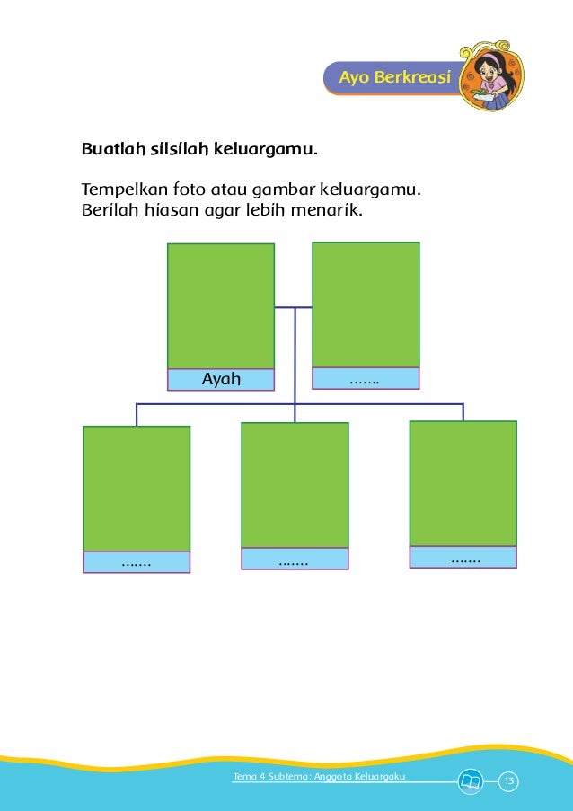 Buku Siswa SD Kelas 1 Tematik_4. Keluargaku