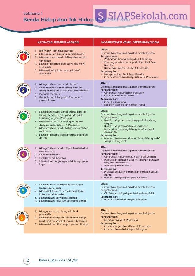Buku Bse Kelas 01 Sd Tematik 7 Benda Hewan Dan Tanaman Di Sekitarku G