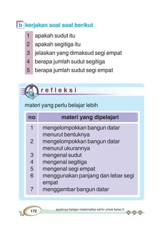 asyiknya belajar matematika sd/mi untuk kelas II
172
b kerjakan soal soal berikut
1 apakah sudut itu
2 apakah segitiga itu
3 jelaskan yang dimaksud segi empat
4 berapa jumlah sudut segitiga
5 berapa jumlah sudut segi empat
r e f l e k s i
materi yang perlu belajar lebih
no materi yang dipelajari
1 mengelompokkan bangun datar
menurut bentuknya
2 mengelompokkan bangun datar
menurut ukurannya
3 mengenal sudut
4 mengenal segitiga
5 mengenal segi empat
6 menggunakan panjang dan lebar segi
empat
7 menggambar bangun datar
 