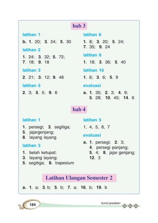 kunci jawaban
184
latihan 1
b. 1. 20; 3. 24; 5. 30
latihan 2
1. 24; 3. 32; 5. 72;
7. 18; 9. 18
latihan 3
2. 21; 3. 12; 9. 48
latihan 5
2. 3; 5. 5; 9. 6
bab 3
latihan 6
1. 8; 3. 20; 5. 24;
7. 35; 9. 24
latihan 9
1. 18; 3. 36; 5. 40
latihan 10
1. 6; 3. 6; 5. 9
evaluasi
a. 1. 35; 2. 3; 4. 9;
5. 28; 10. 45; 14. 6
latihan 1
1. persegi; 3. segitiga;
5. jajargenjang;
8. layang layang
latihan 3
1. belah ketupat;
3. layang layang;
5. segitiga; 8. trapesium
bab 4
latihan 5
1, 4, 5, 8, 7
evaluasi
a. 1. persegi; 2. 3;
4. persegi panjang;
5. 4; 8. jajar genjang;
12. 3
a. 1. a; 3. b; 5. b; 7. a; 16. b; 19. b
Latihan Ulangan Semester 2
 