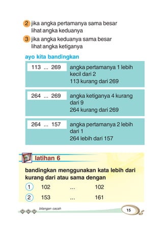 bilangan cacah
15
2 jika angka pertamanya sama besar
lihat angka keduanya
3 jika angka keduanya sama besar
lihat angka ketiganya
ayo kita bandingkan
113 ... 269 angka pertamanya 1 lebih
kecil dari 2
113 kurang dari 269
264 ... 269 angka ketiganya 4 kurang
dari 9
264 kurang dari 269
264 ... 157 angka pertamanya 2 lebih
dari 1
264 lebih dari 157
latihan 6
bandingkan menggunakan kata lebih dari
kurang dari atau sama dengan
1 102 ... 102
2 153 ... 161
 