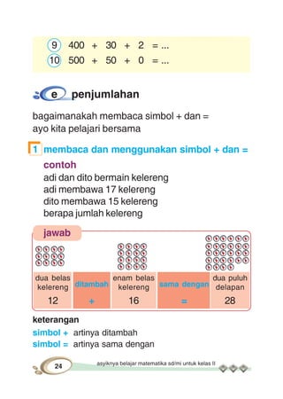 asyiknya belajar matematika sd/mi untuk kelas II
24
9 400 + 30 + 2 = ...
10 500 + 50 + 0 = ...
e penjumlahan
bagaimanakah membaca simbol + dan =
ayo kita pelajari bersama
1 membaca dan menggunakan simbol + dan =
contoh
adi dan dito bermain kelereng
adi membawa 17 kelereng
dito membawa 15 kelereng
berapa jumlah kelereng
jawab
dua belas
ditambah
enam belas
sama dengan
dua puluh
kelereng kelereng delapan
12 + 16 = 28
keterangan
simbol + artinya ditambah
simbol = artinya sama dengan
 