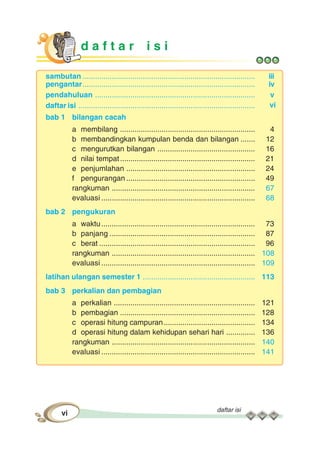 daftar isi
iv
d a f t a r i s i
pengantar................................................................................... iv
sambutan ................................................................................... iii
pendahuluan ............................................................................. v
daftar isi ..................................................................................... vi
bab 1 bilangan cacah
a membilang ................................................................. 4
b membandingkan kumpulan benda dan bilangan ....... 12
c mengurutkan bilangan ............................................... 16
d nilai tempat................................................................. 21
e penjumlahan .............................................................. 24
f pengurangan .............................................................. 49
rangkuman ..................................................................... 67
evaluasi .......................................................................... 68
bab 2 pengukuran
a waktu.......................................................................... 73
b panjang ...................................................................... 87
c berat ........................................................................... 96
rangkuman ..................................................................... 108
evaluasi .......................................................................... 109
latihan ulangan semester 1 ...................................................... 113
bab 3 perkalian dan pembagian
a perkalian .................................................................... 121
b pembagian ................................................................. 128
c operasi hitung campuran............................................ 134
d operasi hitung dalam kehidupan sehari hari .............. 136
rangkuman ..................................................................... 140
evaluasi .......................................................................... 141
 