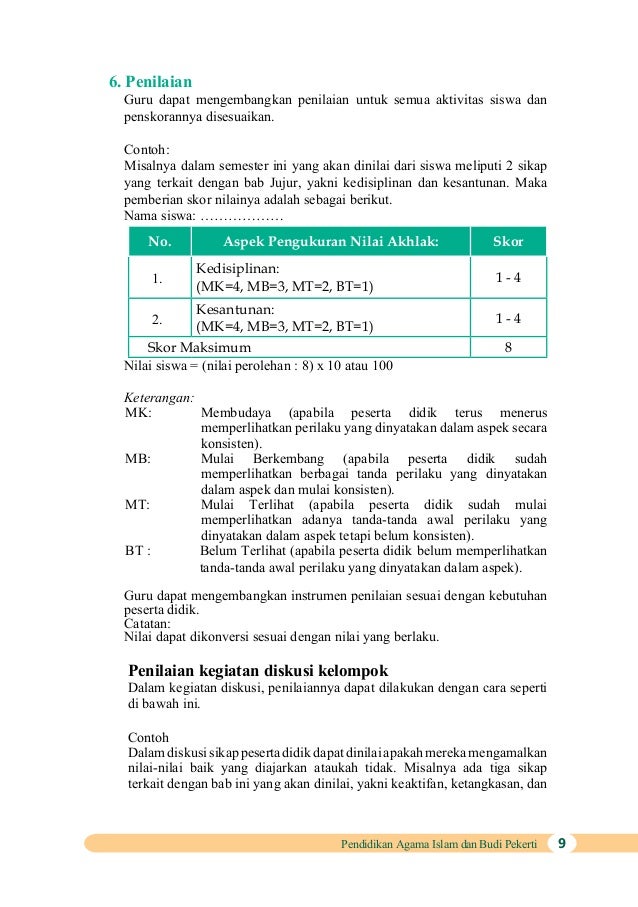 Kelas 02 Sd Pendidikan Agama Islam Dan Budi Pekerti Guru