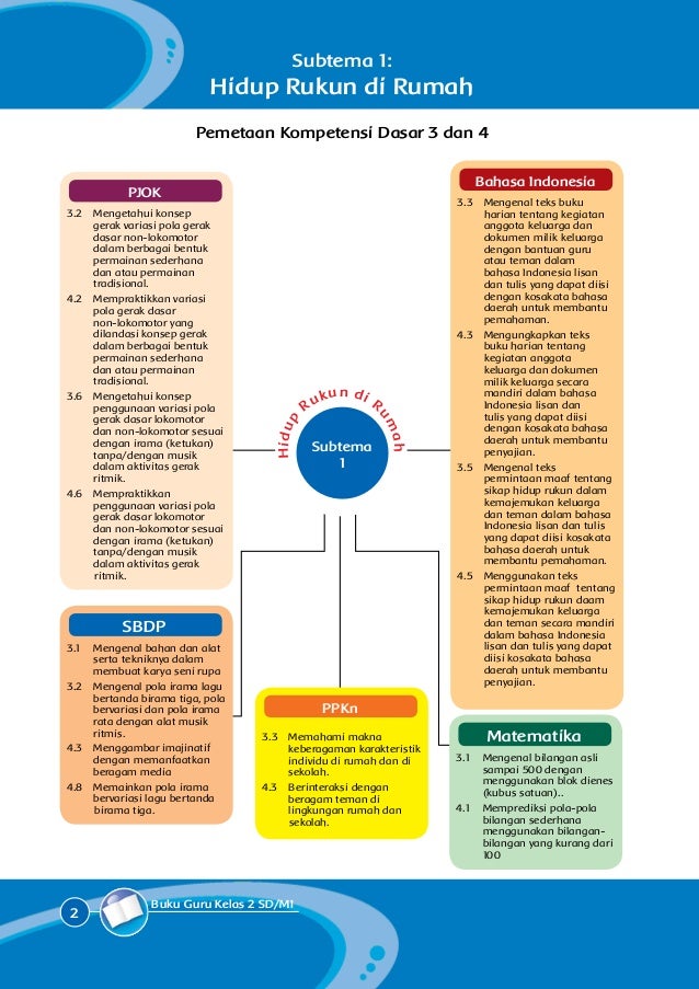 Kelas 02 sd_tematik_1_hidup_rukun_guru