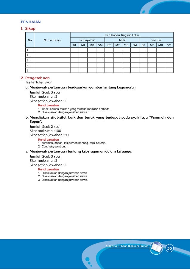Kelas 02 sd_tematik_1_hidup_rukun_guru