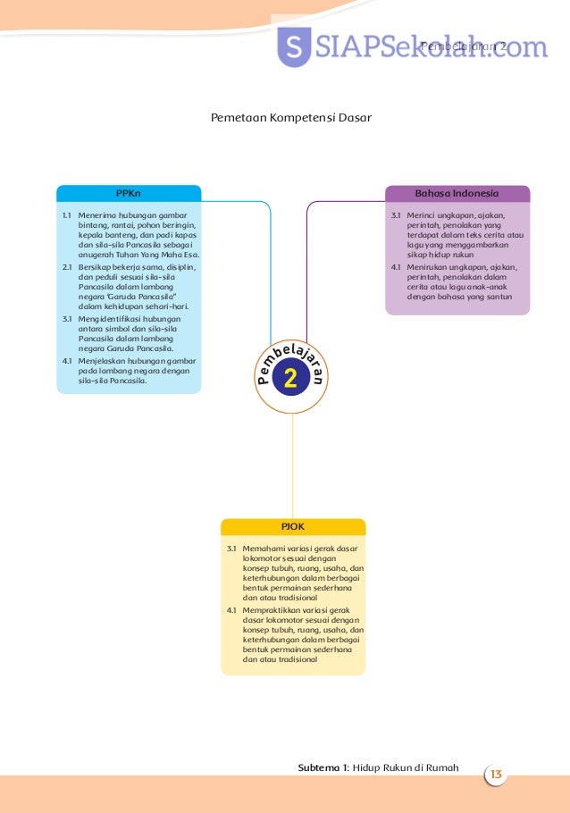 Buku Bse Kelas 02 Sd Tematik 1 Hidup Rukun Guru 2017