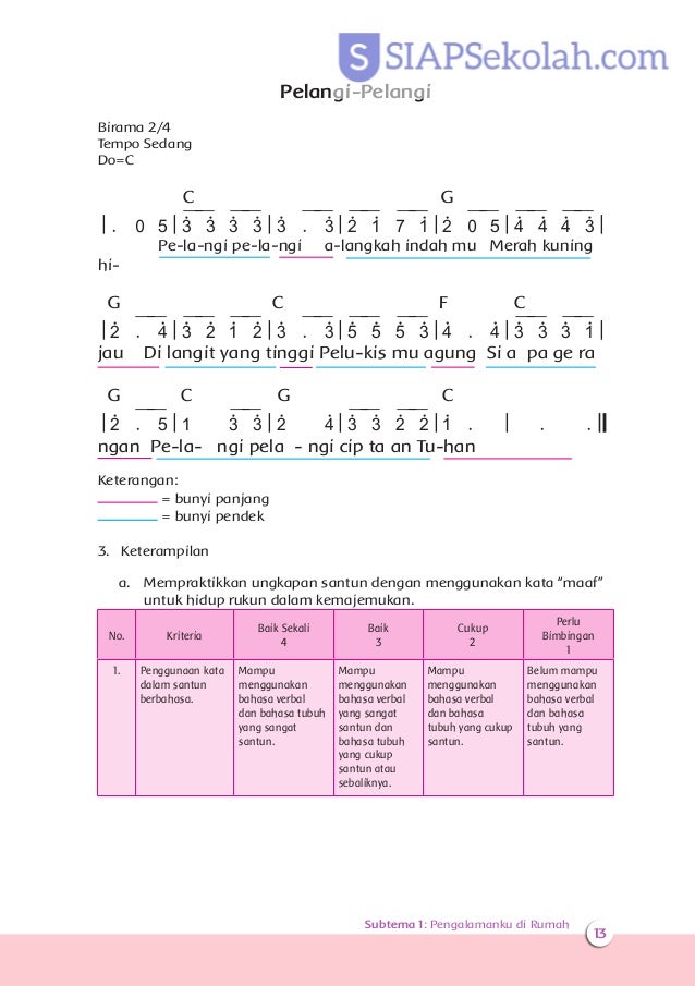 Get Lagu Tik Tik Bunyi Hujan Dinyanyikan Dengan Tempo PNG