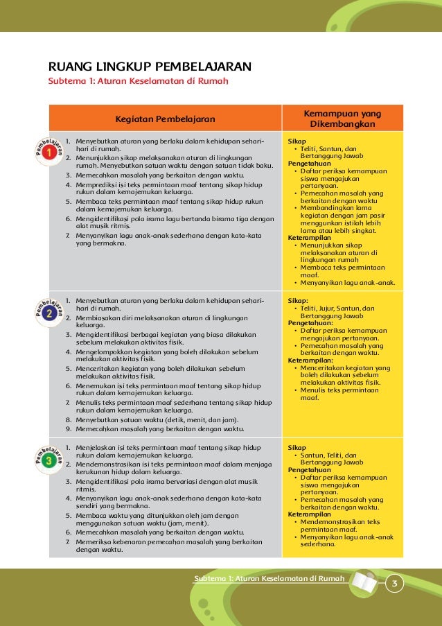 Kelas 02 sd_tematik_8_keselamatan_di_rumah_dan_perjalanan_guru