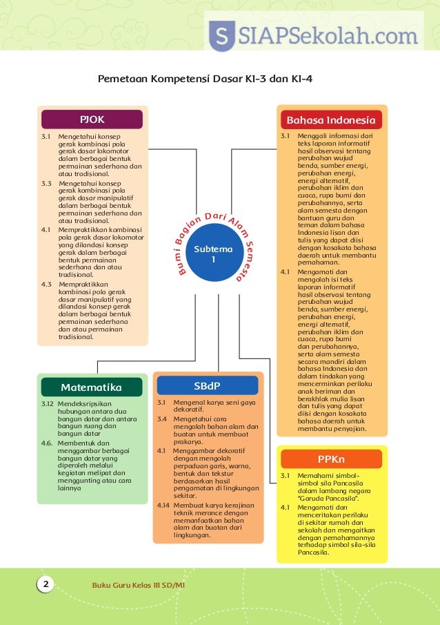 Buku Bse Kelas 03 Sd Tematik 8 Bumi Dan Alam Semesta Guru