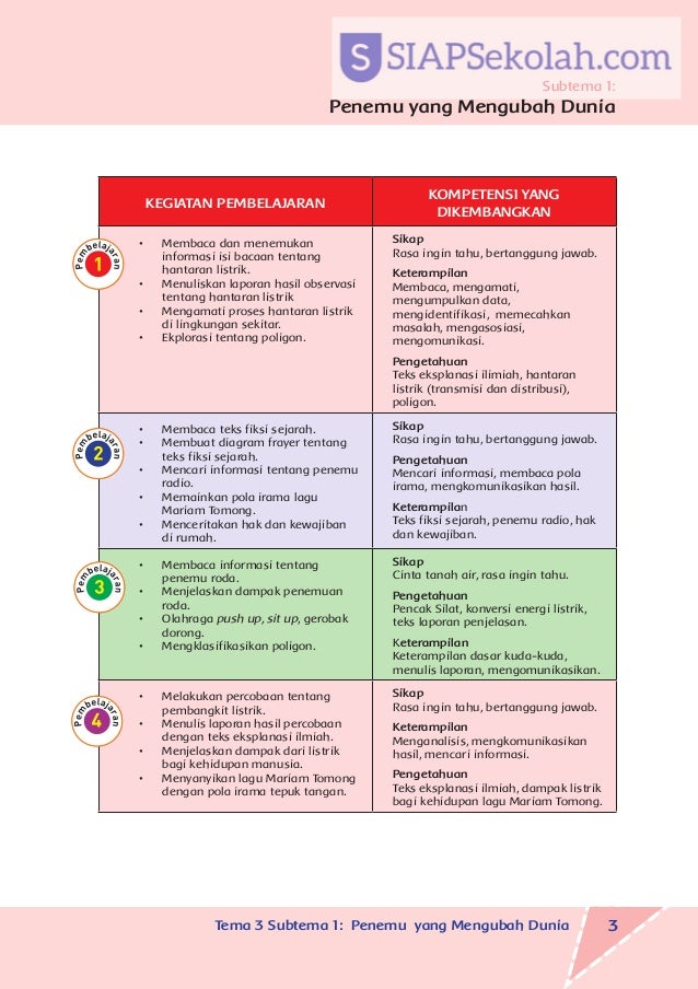 Buku Bse Kelas 06 Sd Tematik 3 Tokoh Dan Penemuan Guru