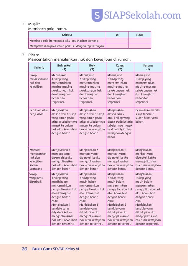 Buku Bse Kelas 06 Sd Tematik 3 Tokoh Dan Penemuan Guru