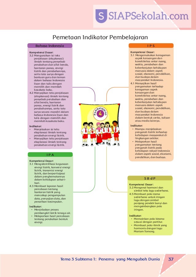 Buku Bse Kelas 06 Sd Tematik 3 Tokoh Dan Penemuan Guru