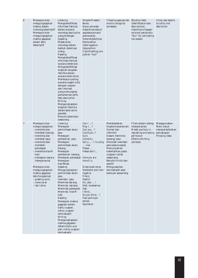 Kelas07 bahasa inggris-kumalarini