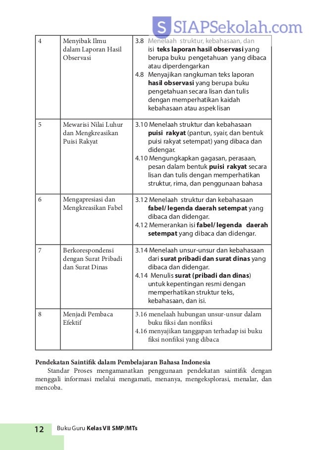 Contoh Laporan Harian Kegiatan Membaca