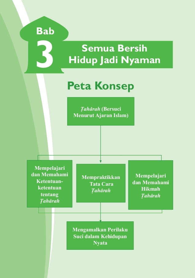 Buku Siswa Kurikulum 2013 Kelas 7 Pendidikan Agama Islam.