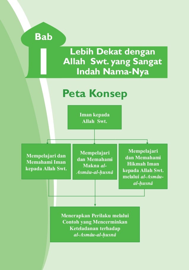 Buku Siswa Kurikulum 2013 Kelas 7 Pendidikan Agama Islam.