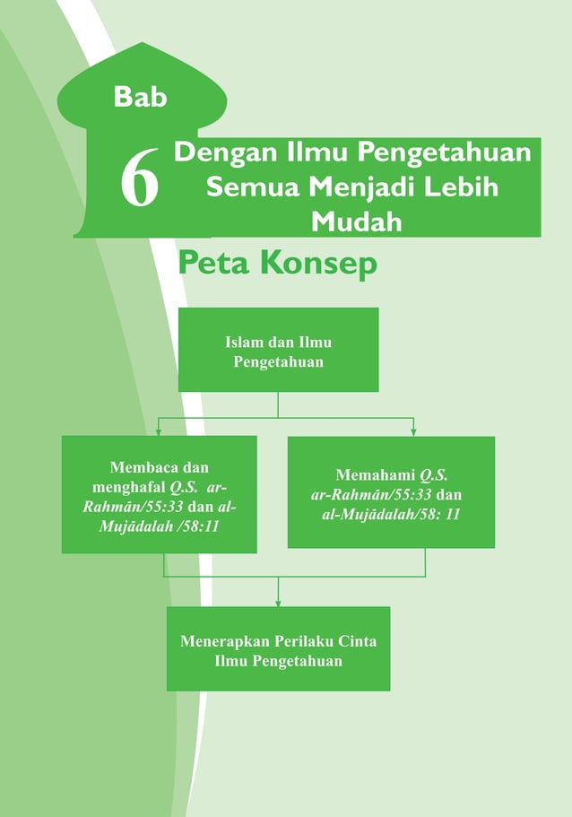 Jelaskan Kandungan Qs Al Mujadalah 58 11 Kelas 07 SMP Pendidikan Agama Islam dan Budi Pekerti Siswa Bab 6