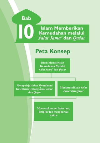 Pendidikan Agama Islam dan Budi Pekerti 139
Islam Memberikan
Kemudahan melalui
£alat Jama' dan Qa£ar10
Bab
Islam Memberikan
Kemudahan Melalui
£alat Jama' dan Qa¡ar
Menerapkan perilaku taat,
disiplin dan menghargai
waktu.
Mempelajari dan Memahami
Ketentuan tentang £alat Jama'
dan Qa¡ar
Mempraktikkan £alat
Jama' dan Qa¡ar
Peta Konsep
 