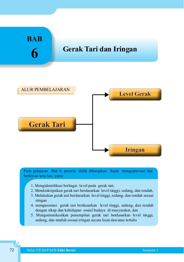 Buku Siswa Kurikulum 2013 Kelas 7 Sbk