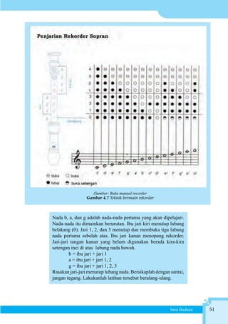 Kelas 07 smp_seni_budaya_siswa | PDF