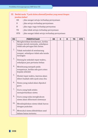 Pendidikan Kewarganegaraan SMP Kelas VIII




  III. Berilah tanda V pada kolom alternatif jawaban yang sesuai dengan
       jawaban kalian!
          SS     : jika sangat setuju terhadap pernyataan
          S      : jika setuju terhadap pernyataan
          R      : jika ragu-ragu terhadap pernyataa
          TS     : jika tidak setuju terhadap pernyataan
          STS    : jika sangat tidak setuju terhadap pernyataan

    NO            PERNYATAAN                       SS      S       R      TS   STS
     1. Menghentikan kendaraan, ketika
        lampu merah menyala, sekalipun
        tidak ada petugas lalu lintas.
     2.
          Tidak meludah di sembarang
          tempat, sekalipun tidak ada tanda
          larangan
     3.
          Datang ke sekolah tepat waktu,
          sekalipun jam pertama bebas
     4.   Membuang sampah pada
          tempatnya, ketika ada guru atau
          kepala sekolah
     5.
          Sholat tepat waktu, karena akan
          diberi hadiah oleh ayah atau ibu
     6.   Siswa yang nakal akan dipukul
          guru
     7.   Guru yang baik selalu
          memperhatikan siswa
     8.   Guru yang suka menghukum
          siswa akan dihormati siswanya
    10.   Mendisiplinkan siswa tidak harus
          dengan pukulan
    11.   Memukul siswa dibolehkan asal
          dalam batas tertentu




   102
 