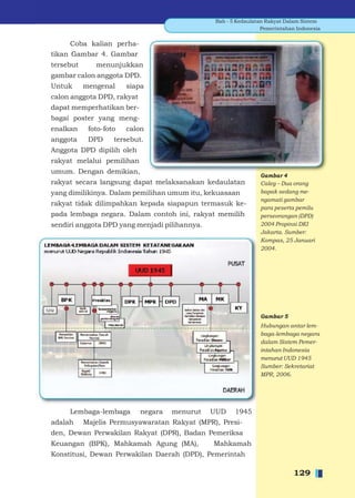 Bab - 5 Kedaulatan Rakyat Dalam Sistem
                                                                 Pemerintahan Indonesia


      Coba kalian perha-
tikan Gambar 4. Gambar
tersebut      menunjukkan
gambar calon anggota DPD.
Untuk      mengenal     siapa
calon anggota DPD, rakyat
dapat memperhatikan ber-
bagai poster yang meng-
enalkan     foto-foto   calon
anggota     DPD     tersebut.
Anggota DPD dipilih oleh
rakyat melalui pemilihan
umum. Dengan demikian,
                                                                Gambar 4
rakyat secara langsung dapat melaksanakan kedaulatan            Caleg – Dua orang
yang dimilikinya. Dalam pemilihan umum itu, kekuasaan           bapak sedang me-
                                                                ngamati gambar
rakyat tidak dilimpahkan kepada siapapun termasuk ke-
                                                                para peserta pemilu
pada lembaga negara. Dalam contoh ini, rakyat memilih           perseorangan (DPD)
sendiri anggota DPD yang menjadi pilihannya.                    2004 Propinsi DKI
                                                                Jakarta. Sumber:
                                                                Kompas, 25 Januari
                                                                2004.




                                                                Gambar 5
                                                                Hubungan antar lem-
                                                                baga-lembaga negara
                                                                dalam Sistem Pemer-
                                                                intahan Indonesia
                                                                menurut UUD 1945
                                                                Sumber: Sekretariat
                                                                MPR, 2006.




     Lembaga-lembaga        negara   menurut   UUD     1945
adalah     Majelis Permusyawaratan Rakyat (MPR), Presi-
den, Dewan Perwakilan Rakyat (DPR), Badan Pemeriksa
Keuangan (BPK), Mahkamah Agung (MA),           Mahkamah
Konstitusi, Dewan Perwakilan Daerah (DPD), Pemerintah

                                                                             129
 