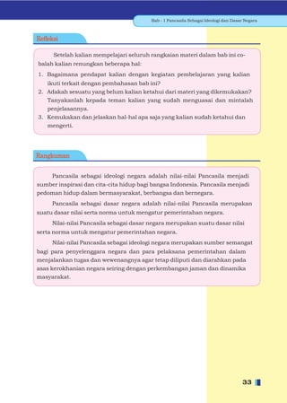Bab - 1 Pancasila Sebagai Ideologi dan Dasar Negara



Reﬂeksi

      Setelah kalian mempelajari seluruh rangkaian materi dalam bab ini co-
balah kalian renungkan beberapa hal:
1. Bagaimana pendapat kalian dengan kegiatan pembelajaran yang kalian
   ikuti terkait dengan pembahasan bab ini?
2. Adakah sesuatu yang belum kalian ketahui dari materi yang dikemukakan?
   Tanyakanlah kepada teman kalian yang sudah menguasai dan mintalah
   penjelasannya.
3. Kemukakan dan jelaskan hal-hal apa saja yang kalian sudah ketahui dan
   mengerti.




Rangkuman


     Pancasila sebagai ideologi negara adalah nilai-nilai Pancasila menjadi
sumber inspirasi dan cita-cita hidup bagi bangsa Indonesia. Pancasila menjadi
pedoman hidup dalam bermasyarakat, berbangsa dan bernegara.
     Pancasila sebagai dasar negara adalah nilai-nilai Pancasila merupakan
suatu dasar nilai serta norma untuk mengatur pemerintahan negara.
     Nilai-nilai Pancasila sebagai dasar negara merupakan suatu dasar nilai
serta norma untuk mengatur pemerintahan negara.
     Nilai-nilai Pancasila sebagai ideologi negara merupakan sumber semangat
bagi para penyelenggara negara dan para pelaksana pemerintahan dalam
menjalankan tugas dan wewenangnya agar tetap diliputi dan diarahkan pada
asas kerokhanian negara seiring dengan perkembangan jaman dan dinamika
masyarakat.




                                                                                    33
 