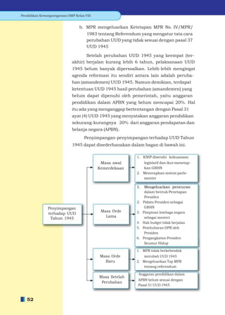 Pendidikan Kewarganegaraan SMP Kelas VIII


                                  b. MPR mengeluarkan Ketetapan MPR No. IV/MPR/
                                      1983 tentang Referendum yang mengatur tata cara
                                      perubahan UUD yang tidak sesuai dengan pasal 37
                                      UUD 1945

                                    Setelah perubahan UUD 1945 yang keempat (ter-
                             akhir) berjalan kurang lebih 6 tahun, pelaksanaan UUD
                             1945 belum banyak dipersoalkan. Lebih-lebih mengingat
                             agenda reformasi itu sendiri antara lain adalah peruba-
                             han (amandemen) UUD 1945. Namun demikian, terdapat
                             ketentuan UUD 1945 hasil perubahan (amandemen) yang
                             belum dapat dipenuhi oleh pemerintah, yaitu anggaran
                             pendidikan dalam APBN yang belum mencapai 20%. Hal
                             itu ada yang menganggap bertentangan dengan Pasal 31
                             ayat (4) UUD 1945 yang menyatakan anggaran pendidikan
                             sekurang-kurangnya 20% dari anggaran pendapatan dan
                             belanja negara (APBN).
                                     Penyimpangan-penyimpangan terhadap UUD Tahun
                             1945 dapat disederhanakan dalam bagan di bawah ini.

                                                            1. KNIP diserahi kekuasaan
                                             Masa awal         legislatif dan ikut menetap-
                                            Kemerdekaan        kan GBHN
                                                            2. Menerapkan sistem parle-
                                                               menter


                                                                  dalam bentuk Penetapan
                                                                  Presiden
                                                            2.   Pidato Presiden sebagai
               Penyimpangan                                       GBHN
                                             Masa Orde      3.   Pimpinan lembaga negara
               terhadap UUD
                Tahun 1945                     Lama               sebagai menteri
                                                            4.   Hak budget tidak berjalan
                                                            5.   Pembubaran DPR oleh
                                                                  Presiden
                                                            6.   Pengangkatan Presiden
                                                                  Seumur Hidup

                                                            1. MPR tidak berkehendak
                                             Masa Orde         merubah UUD 1945
                                               Baru         2. Mengeluarkan Tap MPR
                                                               tentang referendum

                                                             Anggaran pendidikan dalam
                                            Masa Setelah
                                                            APBN belum sesuai dengan
                                             Perubahan
                                                            Pasal 31 UUD 1945



   52
 