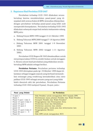 Bab - 2 Konstitusi yang Pernah Digunakan di Indonesia


3. Bagaimana Hasil Perubahan UUD 1945?
          Perubahan terhadap UUD 1945 dilakukan secara
     bertahap karena mendahulukan pasal-pasal yang di-
     sepakati oleh semua fraksi di MPR, kemudian dilanjutkan
     dengan perubahan terhadap pasal-pasal yang lebih sulit
     memperoleh kesepakatan. Perubahan terhadap UUD 1945
     dilakukan sebanyak empat kali melalui mekanisme sidang
     MPR yaitu:

     a. Sidang Umum MPR 1999 tanggal 14-21 Oktober 1999

     b. Sidang Tahunan MPR 2000 tanggal 7-18 Agustus 2000

     c. Sidang Tahunan MPR 2001 tanggal 1-9 November
        2001

     d. Sidang Tahunan MPR 2002 tanggal 1-11 Agustus
        2002.

         Perubahan UUD Negara RI 1945 dimaksudkan untuk
     menyempurnakan UUD itu sendiri bukan untuk menggan-
     ti. Secara umum hasil perubahan yang dilakukan secara
     bertahap MPR adalah sebagai berikut.

         Perubahan Pertama. Perubahan pertama terhadap
     UUD 1945 ditetapkan pada tgl. 19 Oktober 1999 dapat di-
     katakan sebagai tonggak sejarah yang berhasil mematah-
     kan semangat yang cenderung mensakralkan atau men-
     jadikan UUD 1945 sebagai sesuatu yang suci yang tidak
     boleh disentuh oleh ide perubahan. Perubahan Pertama
     terhadap UUD 1945 meliputi 9 pasal, 16 ayat, yaitu :



     Pasal yang Diubah                               Isi Perubahan
·   5 ayat 1                ·   Hak Presiden untuk mengajukan RUU kepada DPR
·   Pasal 7                 ·   Pembatasan masa jabatan Presiden dan Wakil Presiden
·   Pasal 9 ayat 1 dan 2    ·   Sumpah Presiden dan Wakil Presiden“
·   Pasal 13 ayat 2 dan 3   ·   Pengangkatan dan Penempatan Duta
·   pasal 14 ayat 1         ·   Pemberian Grasi dan Rehabilitasi
·   pasal 14 ayat 2         ·   Pemberian amnesty dan abolisi
·   pasal 15                ·   Pemberian gelar, tanda jasa dan kehormatan lain
·   Pasal 17 ayat 2 dan 3   ·   Pengangkatan Menteri
·   Pasal 20 ayat 1 - 4     ·   DPR
·   Pasal 21                ·   Hak DPR untuk mengajukan RUU




                                                                                         55
 