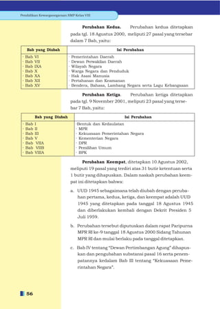 Pendidikan Kewarganegaraan SMP Kelas VIII


                                      Perubahan Kedua.         Perubahan kedua ditetapkan
                                 pada tgl. 18 Agustus 2000, meliputi 27 pasal yang tersebar
                                 dalam 7 Bab, yaitu:

     Bab yang Diubah                                    Isi Perubahan
 ·   Bab   VI                ·   Pemerintahan Daerah
 ·   Bab   VII               ·   Dewan Perwakilan Daerah
 ·   Bab   IXA               ·   Wilayah Negara
 ·   Bab   X                 ·   Warga Negara dan Penduduk
 ·   Bab   XA                ·   Hak Asasi Manusia
 ·   Bab   XII               ·   Pertahanan dan Keamanan
 ·   Bab   XV                ·   Bendera, Bahasa, Lambang Negara serta Lagu Kebangsaan

                                      Perubahan Ketiga.        Perubahan ketiga ditetapkan
                                 pada tgl. 9 November 2001, meliputi 23 pasal yang terse-
                                 bar 7 Bab, yaitu:

           Bab yang Diubah                                   Isi Perubahan
 ·   Bab   I                       ·Bentuk dan Kedaulatan
 ·   Bab   II                      · MPR
 ·   Bab   III                     · Kekuasaan Pemerintahan Negara
 ·   Bab   V                       · Kementerian Negara
 ·   Bab    VIIA                   · DPR
 ·   Bab    VIIB                   · Pemilihan Umum
 ·   Bab   VIIIA                   · BPK

                                      Perubahan Keempat, ditetapkan 10 Agustus 2002,
                                 meliputi 19 pasal yang terdiri atas 31 butir ketentuan serta
                                 1 butir yang dihapuskan. Dalam naskah perubahan keem-
                                 pat ini ditetapkan bahwa:

                                 a. UUD 1945 sebagaimana telah diubah dengan peruba-
                                    han pertama, kedua, ketiga, dan keempat adalah UUD
                                    1945 yang ditetapkan pada tanggal 18 Agustus 1945
                                    dan diberlakukan kembali dengan Dekrit Presiden 5
                                    Juli 1959.

                                 b. Perubahan tersebut diputuskan dalam rapat Paripurna
                                    MPR RI ke-9 tanggal 18 Agustus 2000 Sidang Tahunan
                                    MPR RI dan mulai berlaku pada tanggal ditetapkan.

                                 c. Bab IV tentang “Dewan Pertimbangan Agung” dihapus-
                                    kan dan pengubahan substansi pasal 16 serta penem-
                                    patannya kedalam Bab III tentang “Kekuasaan Peme-
                                    rintahan Negara”.




     56
 