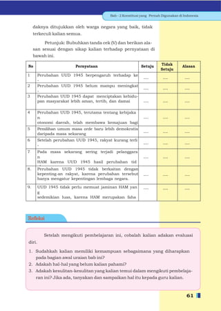 Bab - 2 Konstitusi yang Pernah Digunakan di Indonesia


     daknya ditujukkan oleh warga negara yang baik, tidak
     terkeculi kalian semua.

          Petunjuk: Bubuhkan tanda cek (V) dan berikan ala-
     san sesuai dengan sikap kalian terhadap pernyataan di
     bawah ini.

No                       Pernyataan                         Setuju      Tidak        Alasan
                                                                        Setuju
1       Perubahan UUD 1945 berpengaruh terhadap ke
                                                             ....        ....         ....
        -
2       hidupan yang lebih demokratis.mampu meningkat
        Perubahan UUD 1945 belum
                                                             ....        ....         ....
        -
3       kan penegakkan 1945 dapat menciptakan kehidu-
        Perubahan UUD hukum.
        pan masyarakat lebih aman, tertib, dan damai         ....        ....         ....

4       Perubahan UUD 1945, terutama tentang kebijaka
        n                                                    ....        ....         ....
        otonomi daerah, telah membawa kemajuan bagi
5       daerah. umum masa orde baru lebih demokratis
        Pemilihan
        daripada masa sekarang
                                                             ....        ....         ....
6       Setelah perubahan UUD 1945, rakyat kurang terli
        -
                                                             ....        ....         ....
7       bat dalam pemilihan kepala daerah.
        Pada masa sekarang sering terjadi pelanggara
        n                                                    ....        ....         ....
        HAM karena UUD 1945 hasil perubahan tid
        ak
8.      Perubahan UUD 1945 tidak berkaitan dengan
        mengatur jaminan HAM.
        kepenting-an rakyat, karena perubahan tersebut       ....        ....         ....
        hanya mengatur kepentingan lembaga negara.

9.      UUD 1945 tidak perlu memuat jaminan HAM yan          ....        ....         ....
        g
        sedemikian luas, karena HAM merupakan faha
        m
        Barat (liberalisme).

Reﬂeksi


           Setelah mengikuti pembelajaran ini, cobalah kalian adakan evaluasi
diri.

1. Sudahkah kalian memiliki kemampuan sebagaimana yang diharapkan
   pada bagian awal uraian bab ini?
2. Adakah hal-hal yang belum kalian pahami?
3. Adakah kesulitan-kesulitan yang kalian temui dalam mengikuti pembelaja-
      ran ini? Jika ada, tanyakan dan sampaikan hal itu kepada guru kalian.



                                                                                       61
 