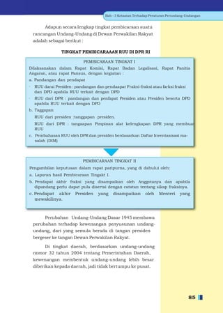 Bab - 3 Ketaatan Terhadap Peraturan Perundang-Undangan


         Adapun secara lengkap tingkat pembicaraan suatu
    rancangan Undang-Undang di Dewan Perwakilan Rakyat
    adalah sebagai berikut :

                 TINGKAT PEMBICARAAAN RUU DI DPR RI

                               PEMBICARAAN TINGKAT I
Dilaksanakan dalam Rapat Komisi, Rapat Badan Legalisasi, Rapat Panitia
Angaran, atau rapat Pansus, dengan kegiatan :
a. Pandangan dan pendapat
·   RUU darai Presiden : pandangan dan pendaapat Fraksi-fraksi atau farksi fraksi
    dan DPD apabila RUU terkait dengan DPD
·   RUU dari DPR : pandangan dan penfapat Presiden atau Presiden beserta DPD
    apabila RUU terkait dengan DPD
b. Taggapan
    RUU dari presiden :tanggapan presiden.
    RUU dari DPR : tangaapan Pimpinan alat kelengkapan DPR yang membuat
    RUU
c. Pembahasan RUU oleh DPR dan presiden berdasarkan Daftar Inventasisasi ma-
   salah (DIM)




                            PEMBICARAAN TINGKAT II
Pengambilan keputusan dalam rapat paripurna, yang di dahului oleh:
a. Laporan hasil Pembicaraan Tingakt I.
b. Pendapat akhir fraksi yang disampaikan oleh Anggotanya dan apabila
   dipandang perlu dapat pula disertai dengan catatan tentang sikap fraksinya.
c. Pendapat akhir       Presiden    yang    disampaikan       oleh    Menteri     yang
   mewakilinya.



         Perubahan Undang-Undang Dasar 1945 membawa
    perubahan terhadap kewenangan penyusunan undang-
    undang, dari yang semula berada di tangan presiden
    bergeser ke tangan Dewan Perwakilan Rakyat.

        Di tingkat daerah, berdasarkan undang-undang
    nomor 32 tahun 2004 tentang Pemerintahan Daerah,
    kewenangan membentuk undang-undang lebih besar
    diberikan kepada daerah, jadi tidak bertumpu ke pusat.




                                                                                       85
 