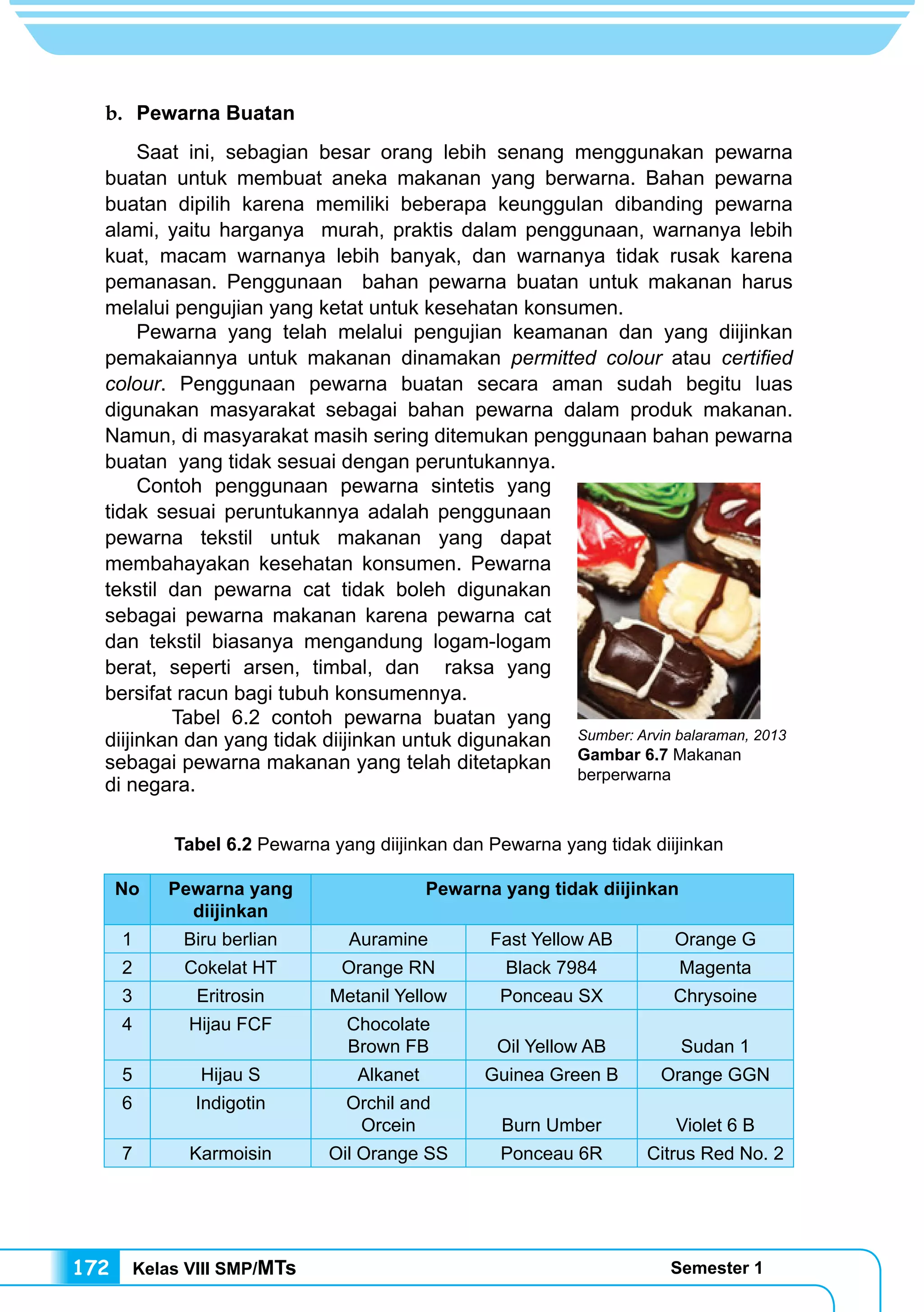Kelas VIII SMP/MTs Semester 1172
b.	 Pewarna Buatan
	 Saat ini, sebagian besar orang lebih senang menggunakan pewarna
buatan untuk membuat aneka makanan yang berwarna. Bahan pewarna
buatan dipilih karena memiliki beberapa keunggulan dibanding pewarna
alami, yaitu harganya murah, praktis dalam penggunaan, warnanya lebih
kuat, macam warnanya lebih banyak, dan warnanya tidak rusak karena
pemanasan. Penggunaan bahan pewarna buatan untuk makanan harus
melalui pengujian yang ketat untuk kesehatan konsumen.
	 Pewarna yang telah melalui pengujian keamanan dan yang diijinkan
pemakaiannya untuk makanan dinamakan permitted colour atau certified
colour. Penggunaan pewarna buatan secara aman sudah begitu luas
digunakan masyarakat sebagai bahan pewarna dalam produk makanan.
Namun, di masyarakat masih sering ditemukan penggunaan bahan pewarna
buatan yang tidak sesuai dengan peruntukannya.
	 Contoh penggunaan pewarna sintetis yang
tidak sesuai peruntukannya adalah penggunaan
pewarna tekstil untuk makanan yang dapat
membahayakan kesehatan konsumen. Pewarna
tekstil dan pewarna cat tidak boleh digunakan
sebagai pewarna makanan karena pewarna cat
dan tekstil biasanya mengandung logam-logam
berat, seperti arsen, timbal, dan raksa yang
bersifat racun bagi tubuh konsumennya.
	 Tabel 6.2 contoh pewarna buatan yang
diijinkan dan yang tidak diijinkan untuk digunakan
sebagai pewarna makanan yang telah ditetapkan
di negara.
Tabel 6.2 Pewarna yang diijinkan dan Pewarna yang tidak diijinkan
No Pewarna yang
diijinkan
Pewarna yang tidak diijinkan
1 Biru berlian Auramine Fast Yellow AB Orange G
2 Cokelat HT Orange RN Black 7984 Magenta
3 Eritrosin Metanil Yellow Ponceau SX Chrysoine
4 Hijau FCF Chocolate
Brown FB Oil Yellow AB Sudan 1
5 Hijau S Alkanet Guinea Green B Orange GGN
6 Indigotin Orchil and
Orcein Burn Umber Violet 6 B
7 Karmoisin Oil Orange SS Ponceau 6R Citrus Red No. 2
Sumber: Arvin balaraman, 2013
Gambar 6.7 Makanan
berperwarna
 