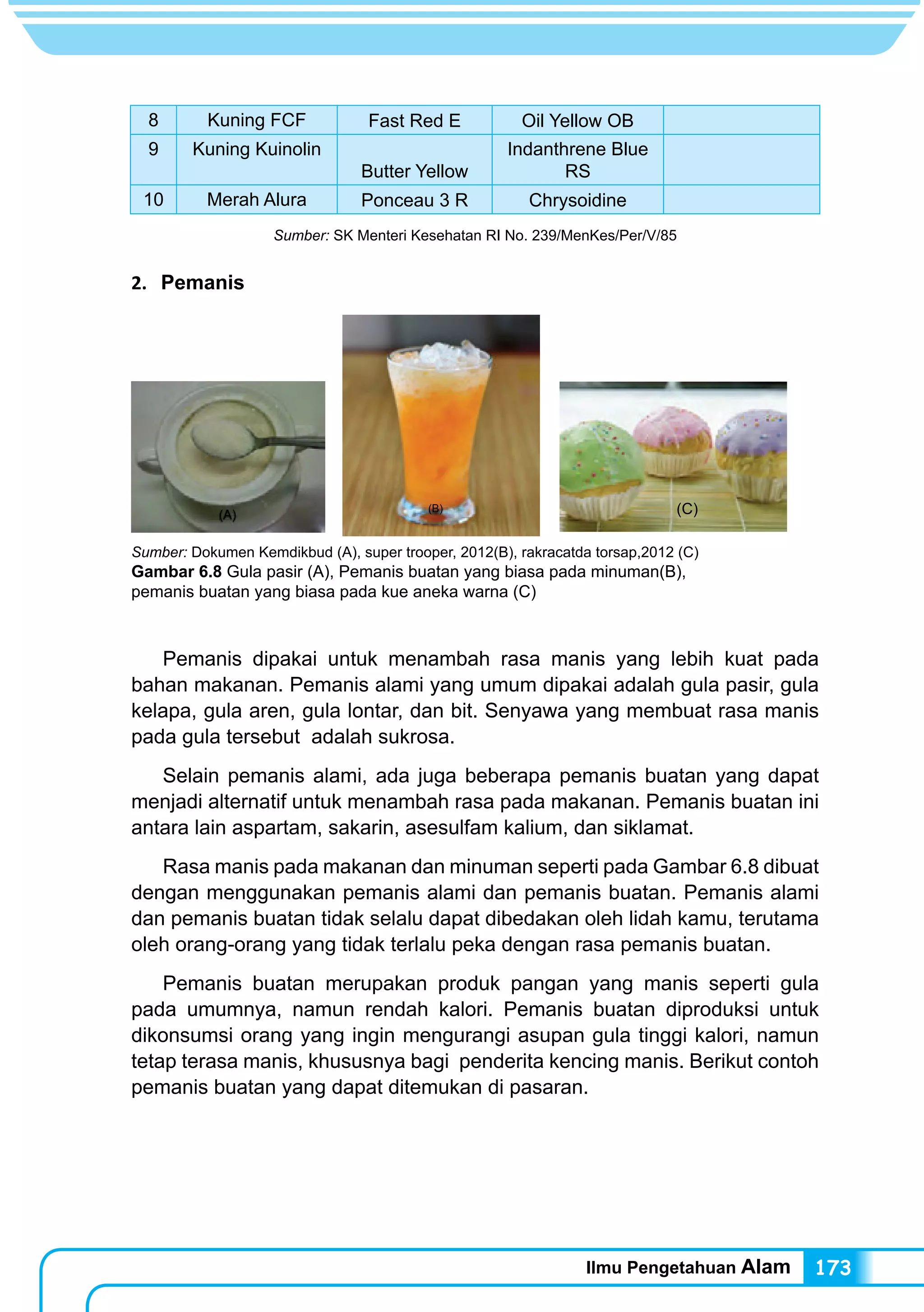 Ilmu Pengetahuan Alam 173
8 Kuning FCF Fast Red E Oil Yellow OB
9 Kuning Kuinolin
Butter Yellow
Indanthrene Blue
RS
10 Merah Alura Ponceau 3 R Chrysoidine
Sumber: SK Menteri Kesehatan RI No. 239/MenKes/Per/V/85
2.	 Pemanis
	 Pemanis dipakai untuk menambah rasa manis yang lebih kuat pada
bahan makanan. Pemanis alami yang umum dipakai adalah gula pasir, gula
kelapa, gula aren, gula lontar, dan bit. Senyawa yang membuat rasa manis
pada gula tersebut adalah sukrosa.
	 Selain pemanis alami, ada juga beberapa pemanis buatan yang dapat
menjadi alternatif untuk menambah rasa pada makanan. Pemanis buatan ini
antara lain aspartam, sakarin, asesulfam kalium, dan siklamat.
	 Rasa manis pada makanan dan minuman seperti pada Gambar 6.8 dibuat
dengan menggunakan pemanis alami dan pemanis buatan. Pemanis alami
dan pemanis buatan tidak selalu dapat dibedakan oleh lidah kamu, terutama
oleh orang-orang yang tidak terlalu peka dengan rasa pemanis buatan.
	 Pemanis buatan merupakan produk pangan yang manis seperti gula
pada umumnya, namun rendah kalori. Pemanis buatan diproduksi untuk
dikonsumsi orang yang ingin mengurangi asupan gula tinggi kalori, namun
tetap terasa manis, khususnya bagi penderita kencing manis. Berikut contoh
pemanis buatan yang dapat ditemukan di pasaran.
(A)
(B) (C)
Sumber: Dokumen Kemdikbud (A), super trooper, 2012(B), rakracatda torsap,2012 (C)
Gambar 6.8 Gula pasir (A), Pemanis buatan yang biasa pada minuman(B),
pemanis buatan yang biasa pada kue aneka warna (C)
 