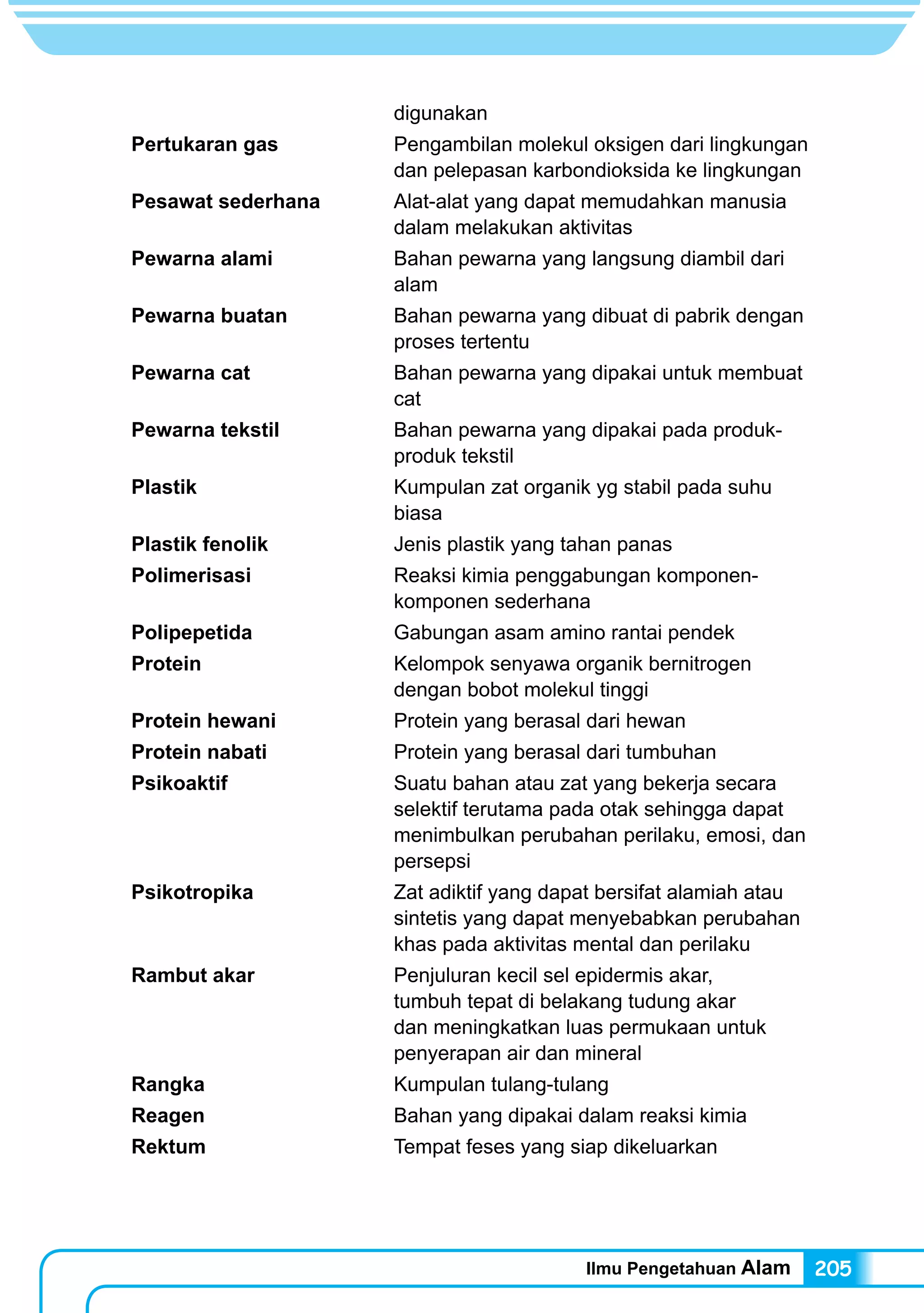 Ilmu Pengetahuan Alam 205
digunakan
Pertukaran gas	 Pengambilan molekul oksigen dari lingkungan
dan pelepasan karbondioksida ke lingkungan
Pesawat sederhana	 Alat-alat yang dapat memudahkan manusia
dalam melakukan aktivitas
Pewarna alami	 Bahan pewarna yang langsung diambil dari
alam
Pewarna buatan	 Bahan pewarna yang dibuat di pabrik dengan
proses tertentu
Pewarna cat	 Bahan pewarna yang dipakai untuk membuat
cat
Pewarna tekstil	 Bahan pewarna yang dipakai pada produk-
produk tekstil
Plastik	 Kumpulan zat organik yg stabil pada suhu
biasa
Plastik fenolik	 Jenis plastik yang tahan panas
Polimerisasi	 Reaksi kimia penggabungan komponen-
komponen sederhana
Polipepetida	 Gabungan asam amino rantai pendek
Protein	 Kelompok senyawa organik bernitrogen
dengan bobot molekul tinggi
Protein hewani	 Protein yang berasal dari hewan
Protein nabati	 Protein yang berasal dari tumbuhan
Psikoaktif	 Suatu bahan atau zat yang bekerja secara
selektif terutama pada otak sehingga dapat
menimbulkan perubahan perilaku, emosi, dan
persepsi
Psikotropika	 Zat adiktif yang dapat bersifat alamiah atau
sintetis yang dapat menyebabkan perubahan
khas pada aktivitas mental dan perilaku
Rambut akar	 Penjuluran kecil sel epidermis akar,
tumbuh tepat di belakang tudung akar
dan meningkatkan luas permukaan untuk
penyerapan air dan mineral
Rangka	 Kumpulan tulang-tulang
Reagen	 Bahan yang dipakai dalam reaksi kimia
Rektum	 Tempat feses yang siap dikeluarkan
 