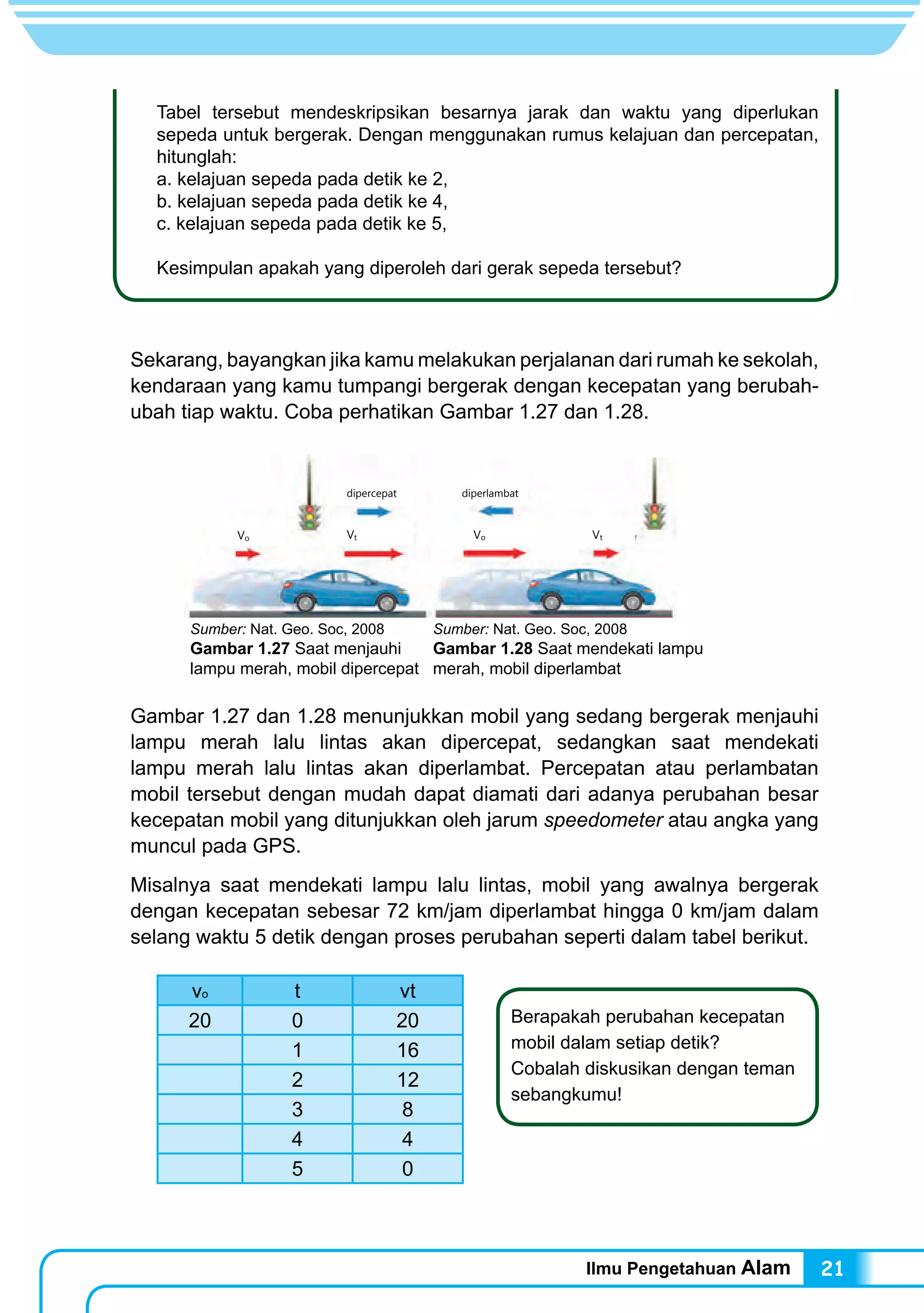 Ilmu Pengetahuan Alam 21
Tabel tersebut mendeskripsikan besarnya jarak dan waktu yang diperlukan
sepeda untuk bergerak. Dengan menggunakan rumus kelajuan dan percepatan,
hitunglah:
a. kelajuan sepeda pada detik ke 2,
b. kelajuan sepeda pada detik ke 4,
c. kelajuan sepeda pada detik ke 5,
Kesimpulan apakah yang diperoleh dari gerak sepeda tersebut?
Sekarang, bayangkan jika kamu melakukan perjalanan dari rumah ke sekolah,
kendaraan yang kamu tumpangi bergerak dengan kecepatan yang berubah-
ubah tiap waktu. Coba perhatikan Gambar 1.27 dan 1.28.
Gambar 1.27 dan 1.28 menunjukkan mobil yang sedang bergerak menjauhi
lampu merah lalu lintas akan dipercepat, sedangkan saat mendekati
lampu merah lalu lintas akan diperlambat. Percepatan atau perlambatan
mobil tersebut dengan mudah dapat diamati dari adanya perubahan besar
kecepatan mobil yang ditunjukkan oleh jarum speedometer atau angka yang
muncul pada GPS.
Misalnya saat mendekati lampu lalu lintas, mobil yang awalnya bergerak
dengan kecepatan sebesar 72 km/jam diperlambat hingga 0 km/jam dalam
selang waktu 5 detik dengan proses perubahan seperti dalam tabel berikut.
vo t vt
20 0 20
1 16
2 12
3 8
4 4
5 0
Saat mendekati lampu merah, mobil diperlambatSaat menjauhi lampu merah, mobil dipercepat
Vo VtVt
dipercepat diperlambat
Vo
Sumber: Nat. Geo. Soc, 2008
Gambar 1.27 Saat menjauhi
lampu merah, mobil dipercepat
Sumber: Nat. Geo. Soc, 2008
Gambar 1.28 Saat mendekati lampu
merah, mobil diperlambat
Berapakah perubahan kecepatan
mobil dalam setiap detik?
Cobalah diskusikan dengan teman
sebangkumu!
 