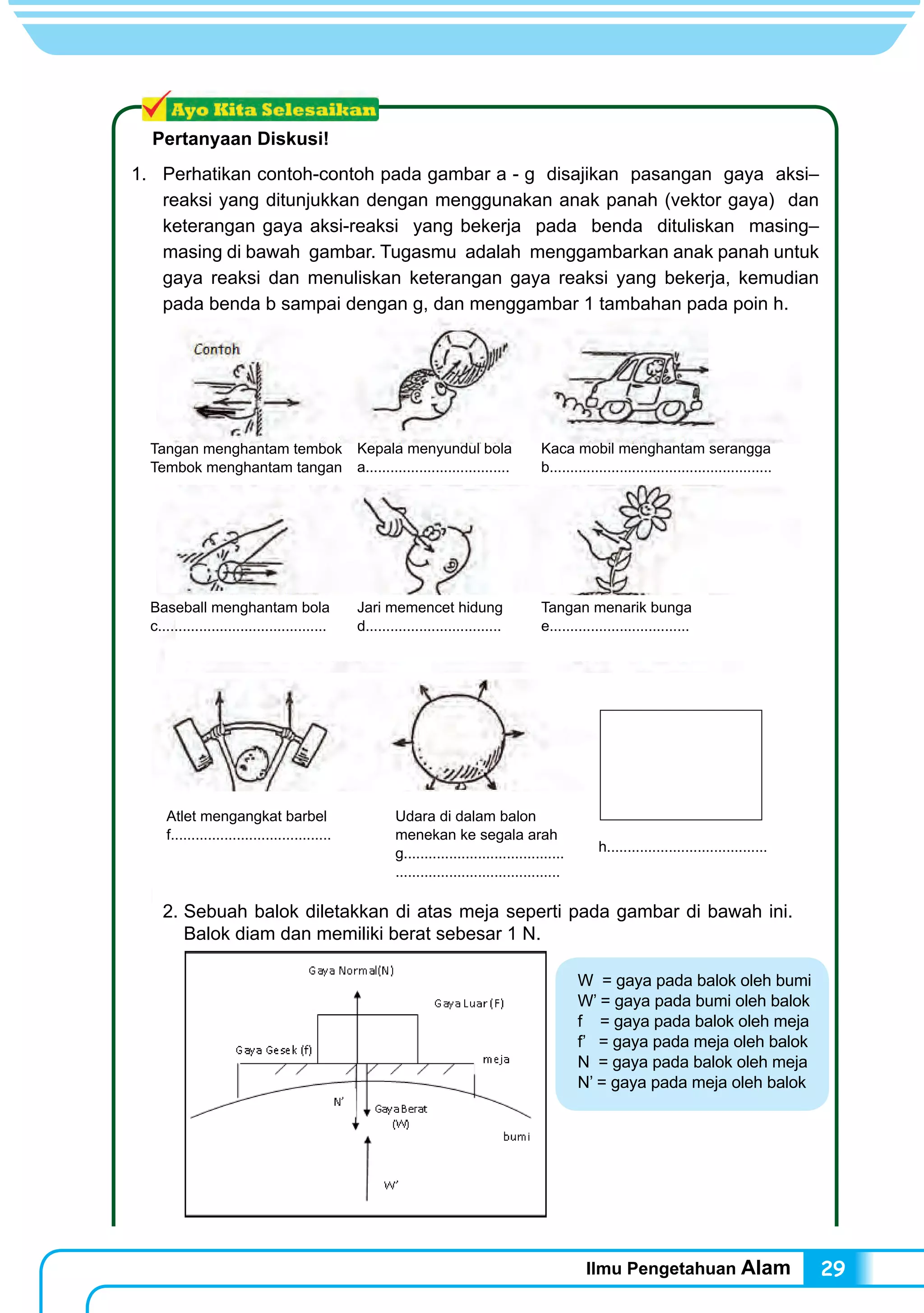 Ilmu Pengetahuan Alam 29
Tangan menghantam tembok
Tembok menghantam tangan
Kepala menyundul bola
a...................................
Kaca mobil menghantam serangga
b......................................................
Baseball menghantam bola
c.........................................
Jari memencet hidung
d.................................
Tangan menarik bunga
e..................................
Atlet mengangkat barbel
f.......................................
Udara di dalam balon
menekan ke segala arah
g.......................................
........................................
h.......................................
W = gaya pada balok oleh bumi
W’ = gaya pada bumi oleh balok
f = gaya pada balok oleh meja
f’ = gaya pada meja oleh balok
N = gaya pada balok oleh meja
N’ = gaya pada meja oleh balok
Pertanyaan Diskusi!
1. 	 Perhatikan contoh-contoh pada gambar a - g disajikan pasangan gaya aksi–
reaksi yang ditunjukkan dengan menggunakan anak panah (vektor gaya) dan
keterangan gaya aksi-reaksi yang bekerja pada benda dituliskan masing–
masing di bawah gambar. Tugasmu adalah menggambarkan anak panah untuk
gaya reaksi dan menuliskan keterangan gaya reaksi yang bekerja, kemudian
pada benda b sampai dengan g, dan menggambar 1 tambahan pada poin h.
2.	Sebuah balok diletakkan di atas meja seperti pada gambar di bawah ini.
Balok diam dan memiliki berat sebesar 1 N.
 